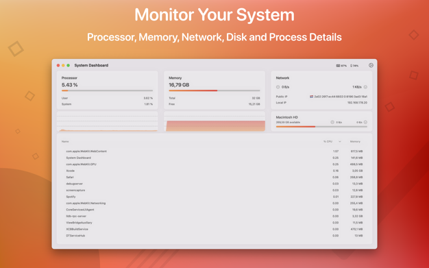 System Dashboard for Mac v5.0.0 优秀的系统监控工具