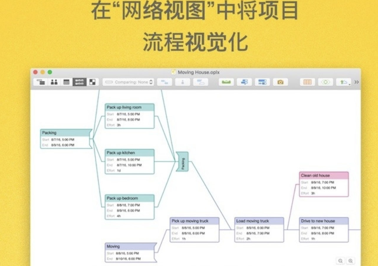 OmniPlan Pro for Mac v4.10.2 中文版 强大的项目管理工具 OmniPlan Pro for Mac v4.10.2 中文版 强大的项目管理工具