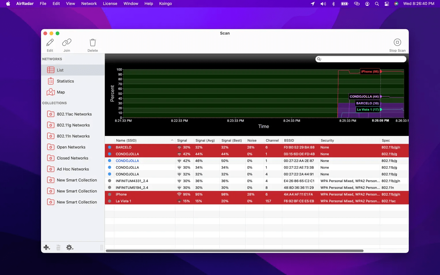 AirRadar for Mac v8.0.1 WiFi扫描分析工具